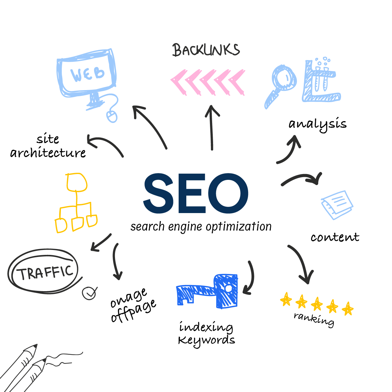 SEO Optimizing